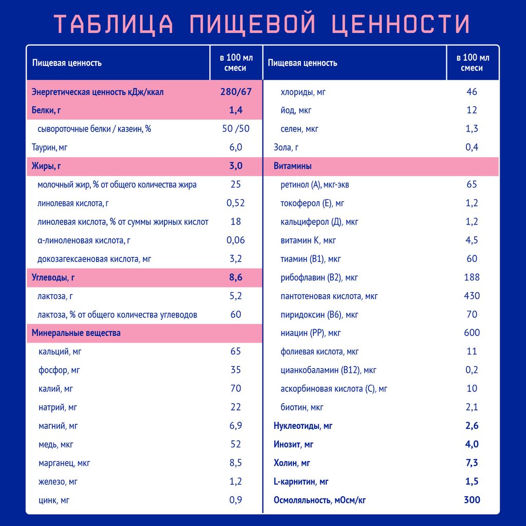 Nutrilak Premium 2 Смесь молочная стерилизованная адаптированная, для детей с 6 месяцев, смесь молочная, жидкая, готовая к употреблению, 200 мл, 1 шт.