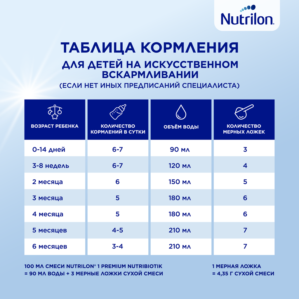 Nutrilon 1 Premium, смесь молочная сухая, 600 г, 1 шт.